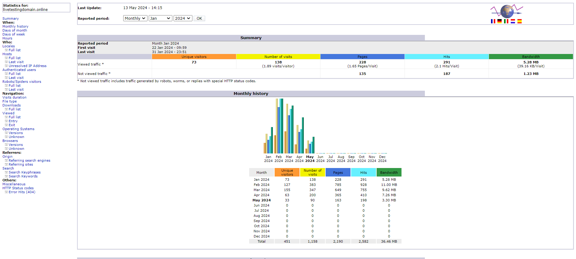 View cPanel Website Stats - Website Stats