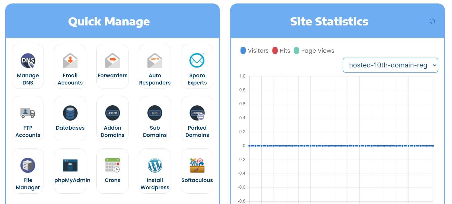 Understanding phpMyAdmin For A Database - Dashboard Icon