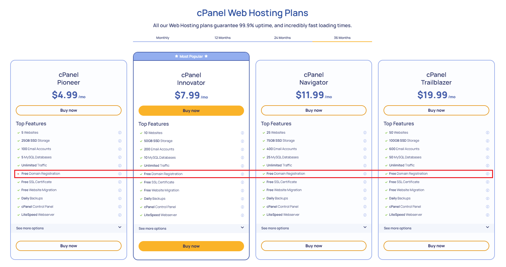 How To Sell Digital Products Online - Hosted.com® Provides Free SSL With Web Hosting Plans