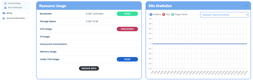 Resources & Site Stats