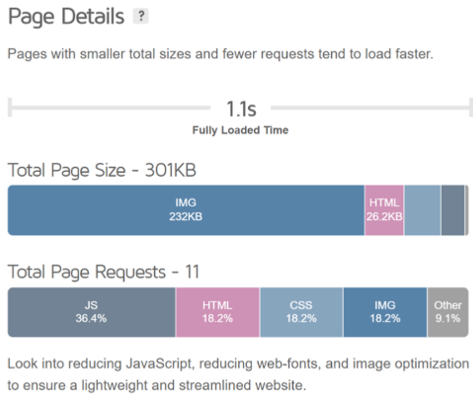 Fix Common WordPress Issues - Deactivate All Plugins