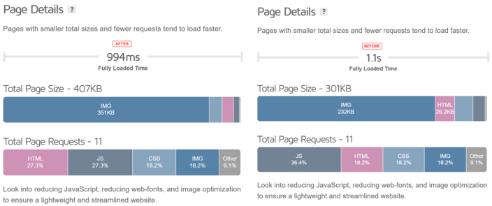 Fix Common WordPress Issues - Delete Unnecessary Plugins