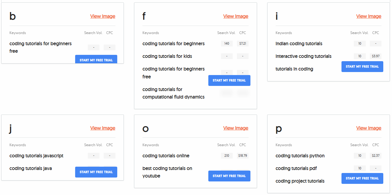 How To Sell Digital Products Online - AnwerThePublicWebsite