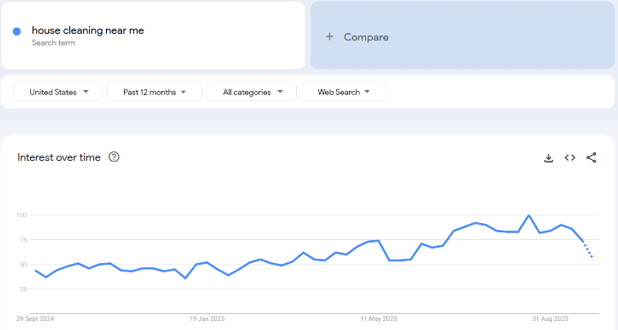 How To Start A Cleaning Business - Use Google Trends Website to Identify Search Trends